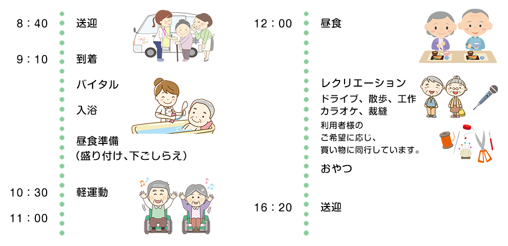 デイホーム 一日の過ごし方